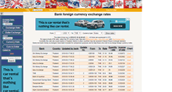 Desktop Screenshot of bankexchangerates.daytodaydata.net